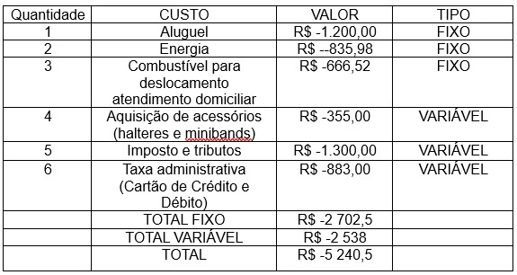 Tabela do mês de Dezembro de 2023